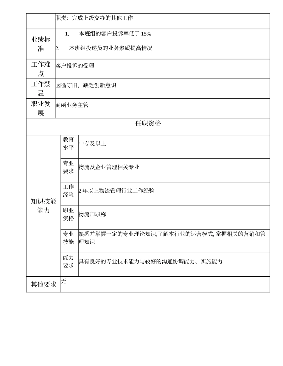 108011216 商函业务主办.doc_第2页
