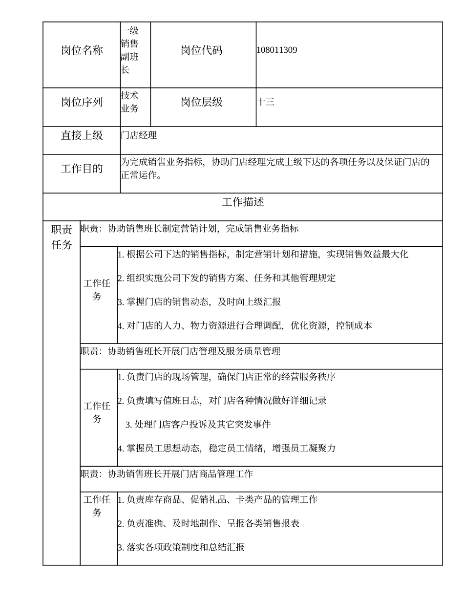 108011309 一级销售副班长.doc_第1页