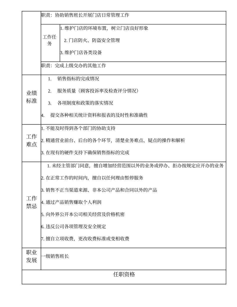 108011309 一级销售副班长.doc_第2页