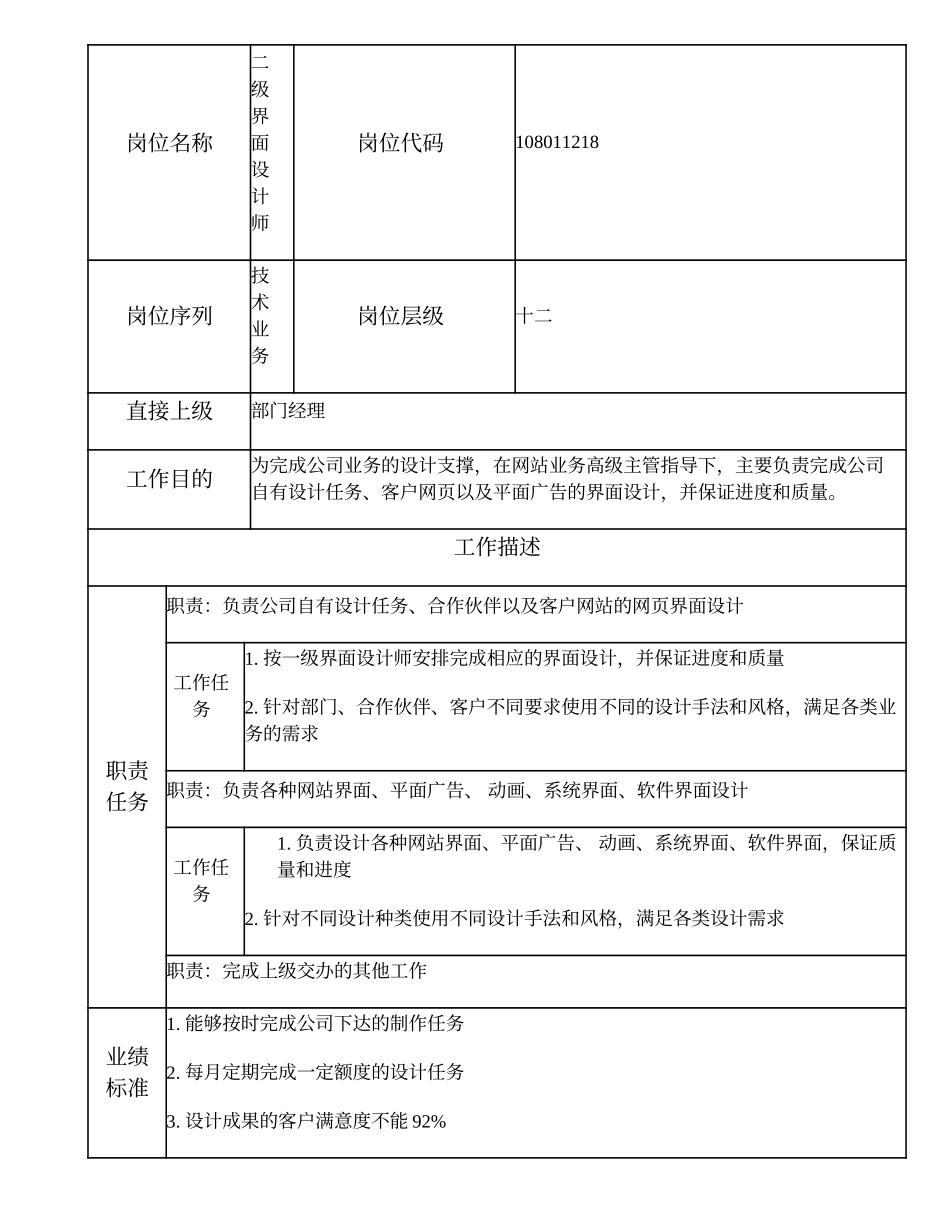 108011218 二级界面设计师.doc_第1页
