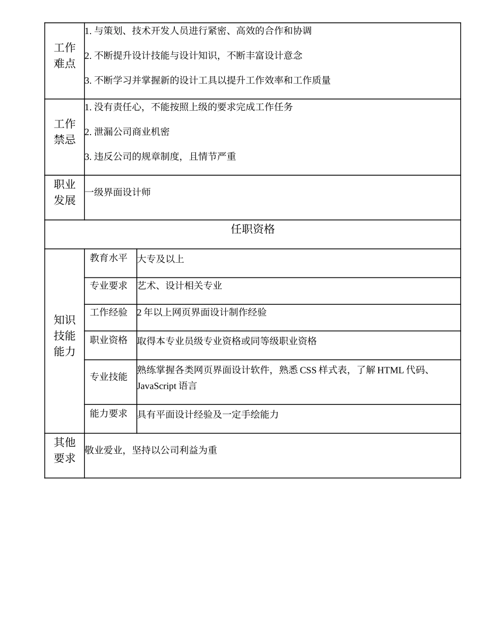 108011218 二级界面设计师.doc_第2页