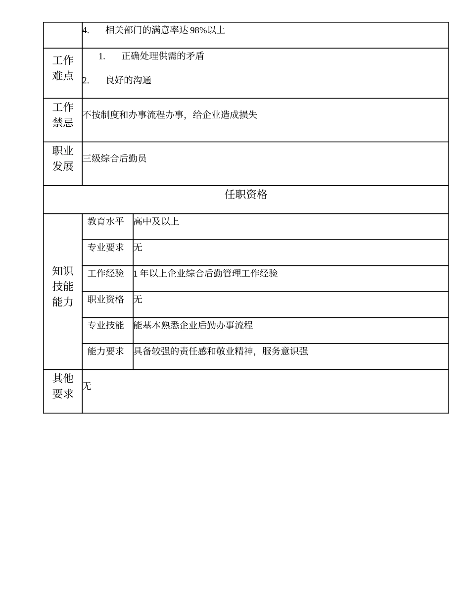 108021502 四级综合后勤员.doc_第2页