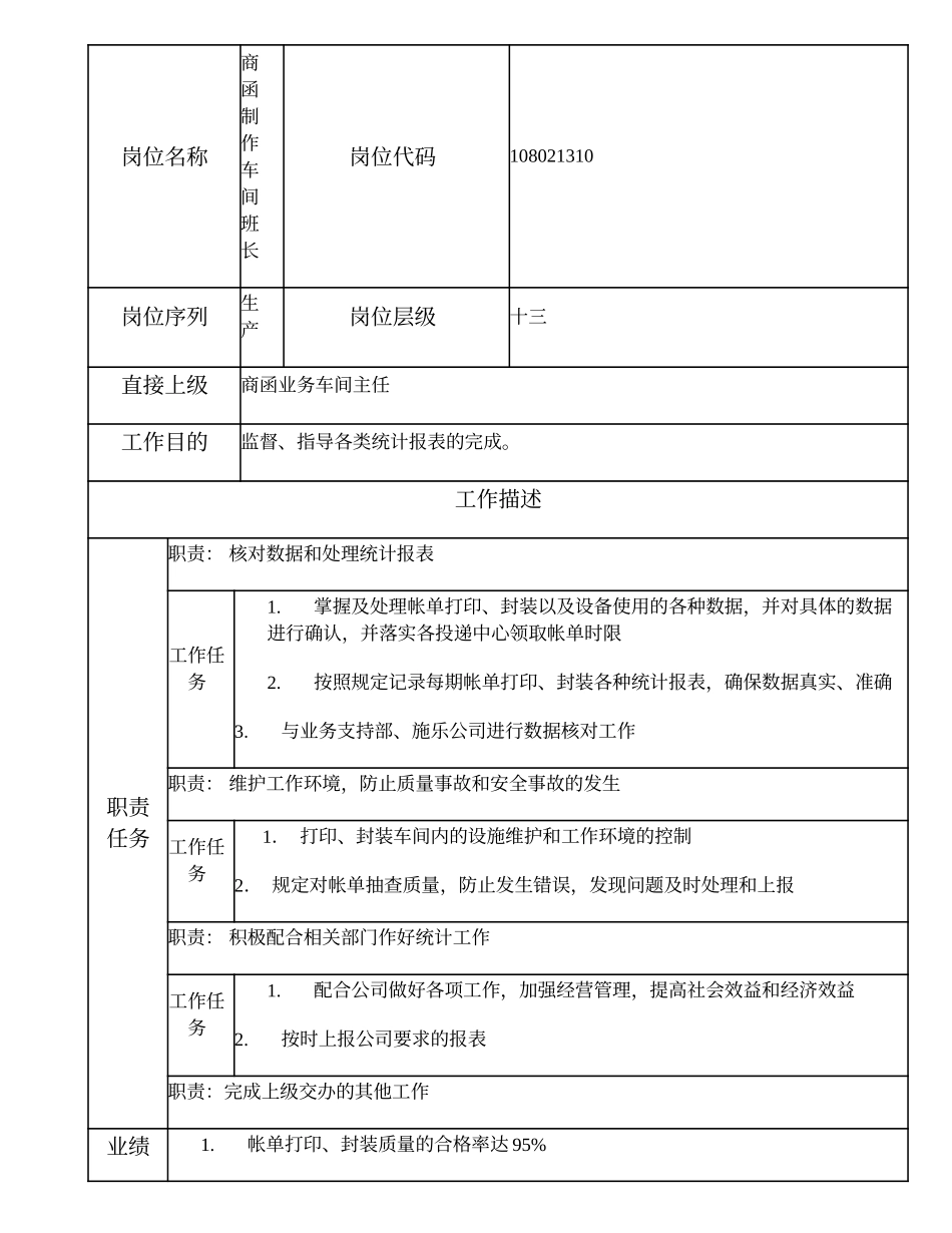 108021310 商函制作车间班长.doc_第1页