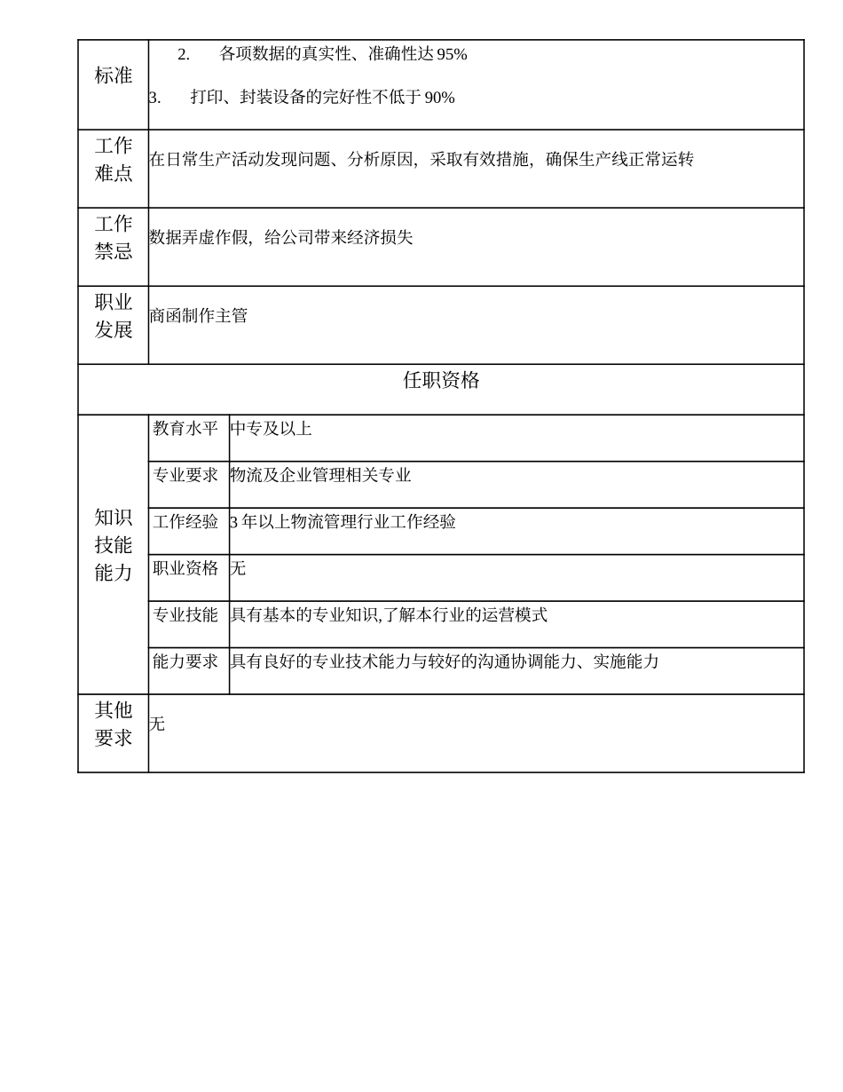 108021310 商函制作车间班长.doc_第2页