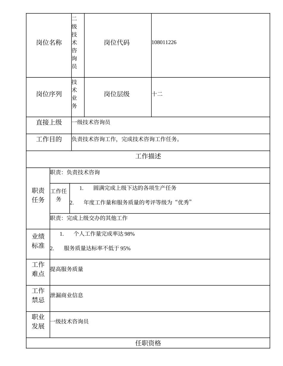 108011226 二级技术咨询员.doc_第1页