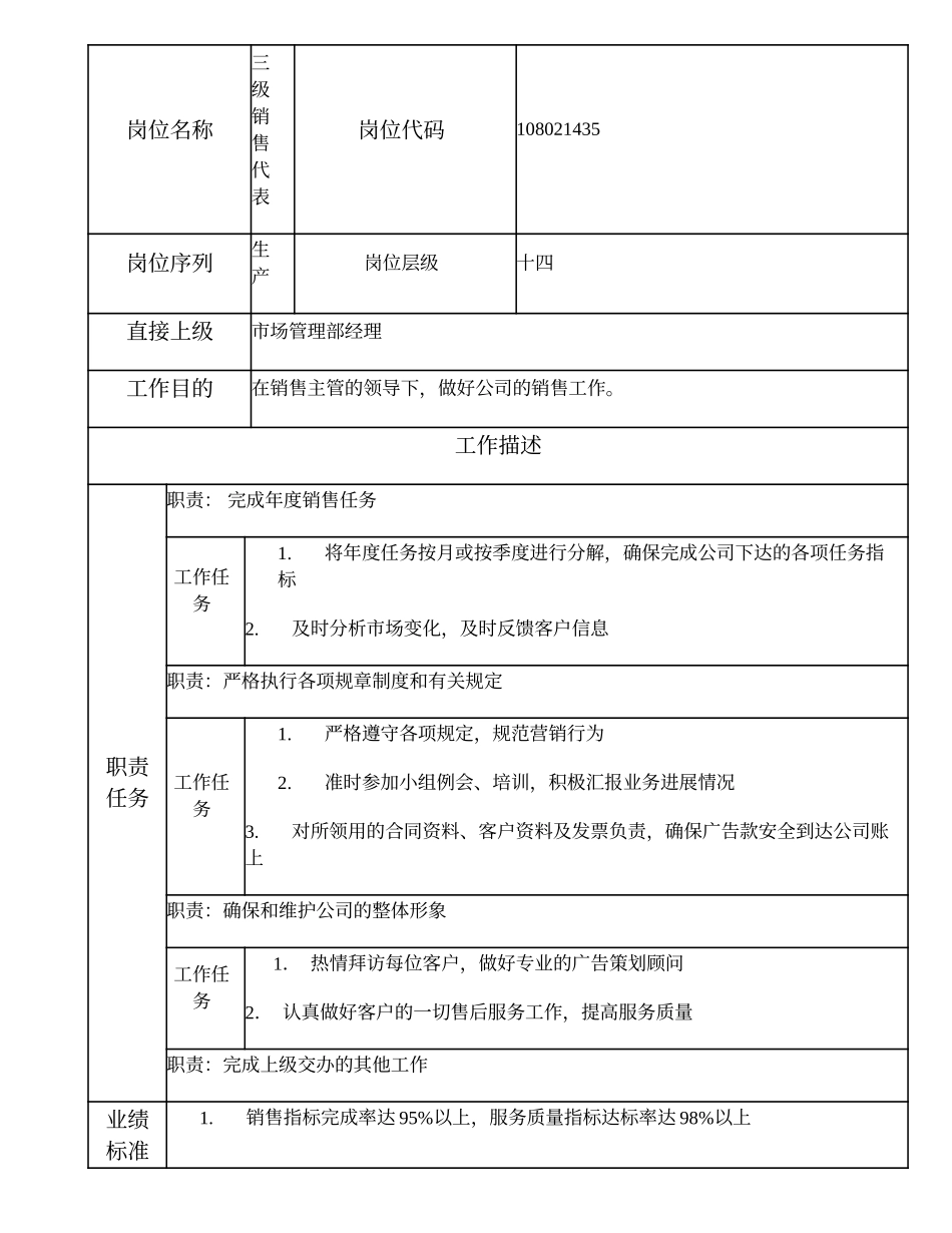 108021435 三级销售代表.doc_第1页