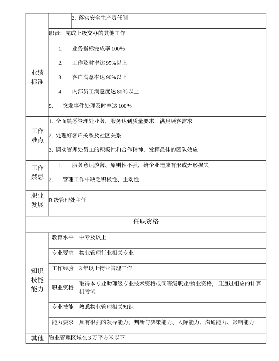 110011010 C级管理处主任.doc_第2页