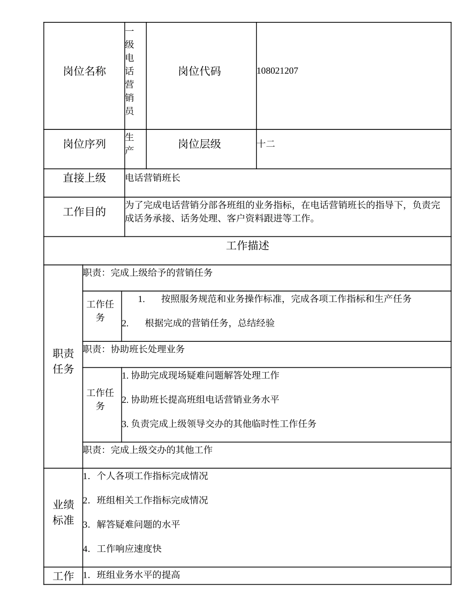 108021207 一级电话营销员.doc_第1页