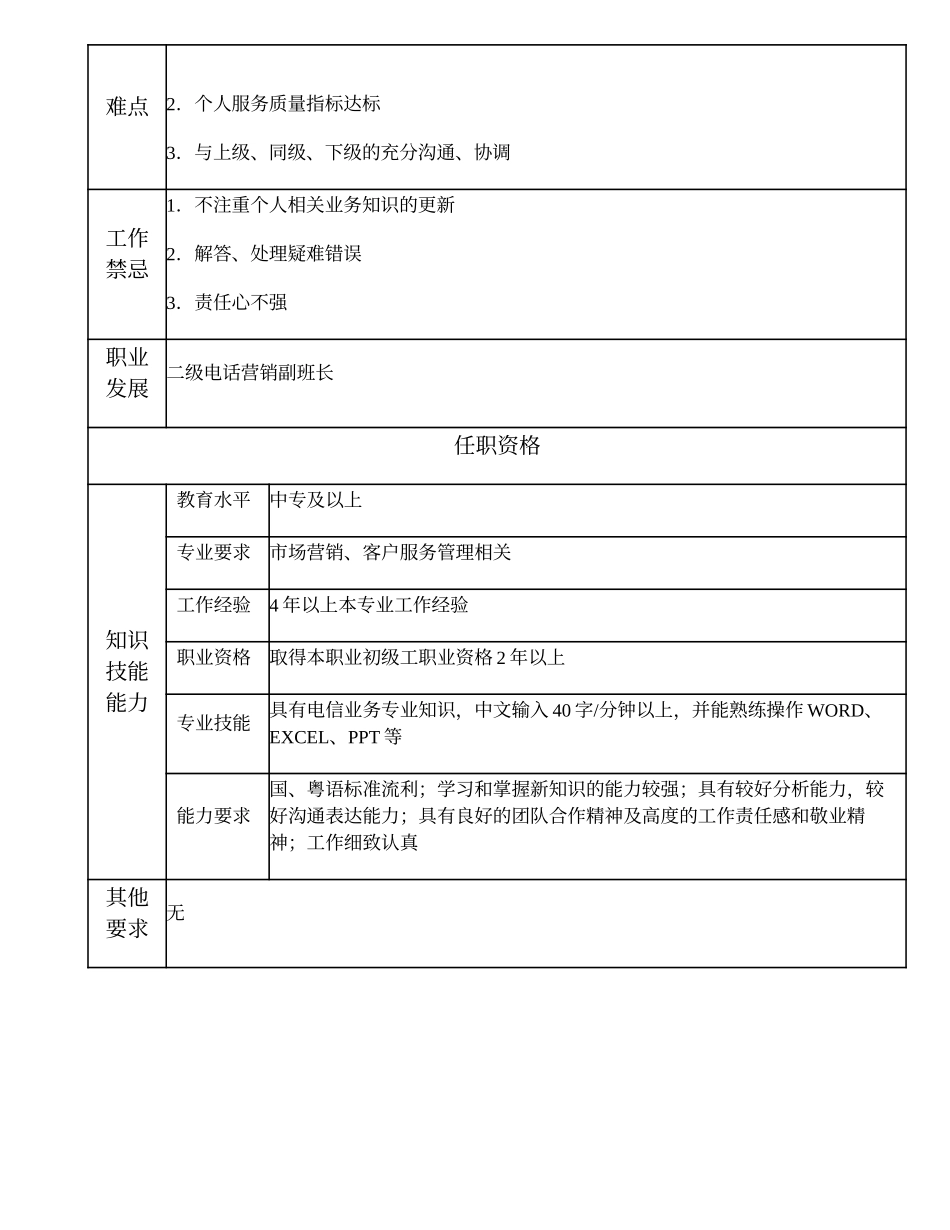 108021207 一级电话营销员.doc_第2页
