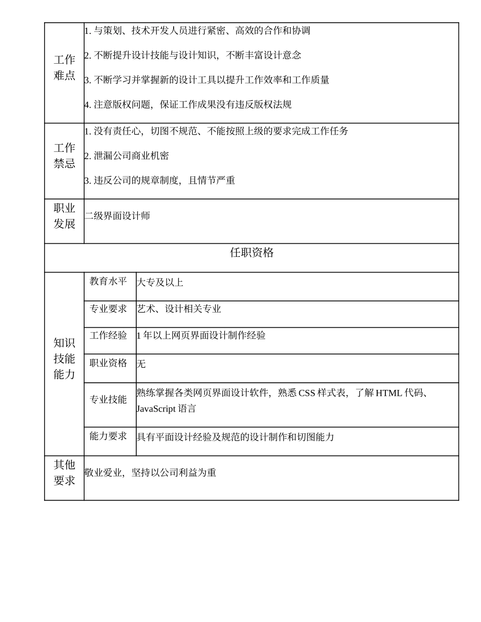 108011319 一级界面设计员.doc_第2页