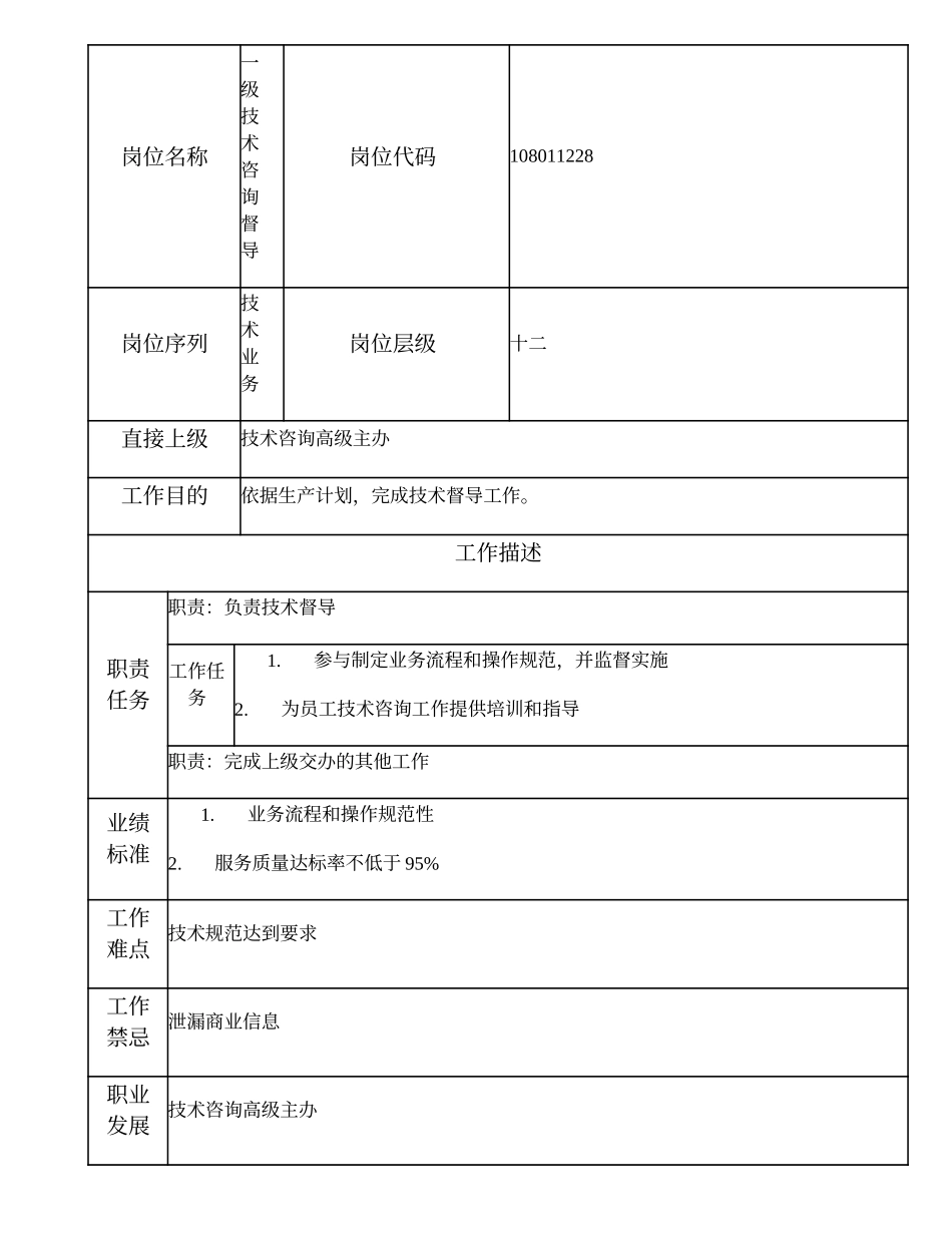 108011228 一级技术咨询督导.doc_第1页