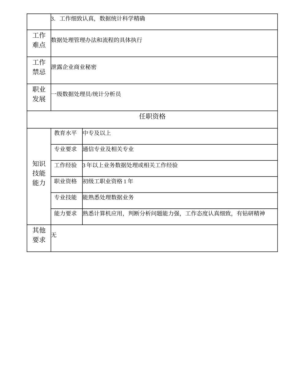 108021301 二级数据处理员.doc_第2页