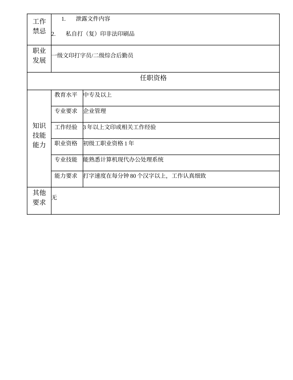 108021320 二级文印打字员.doc_第2页