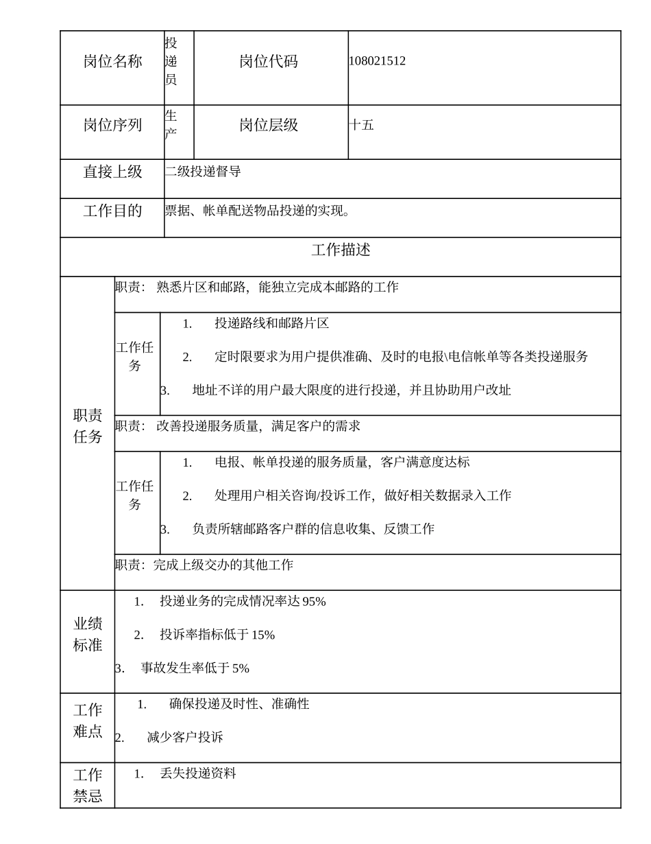 108021512 投递员.doc_第1页