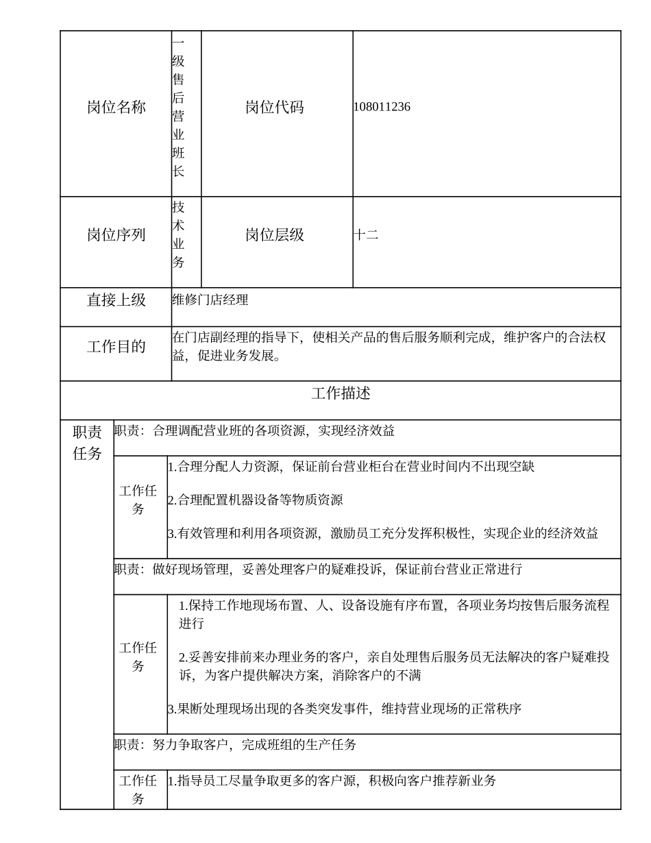 108011236 一级售后营业班长.doc_第1页