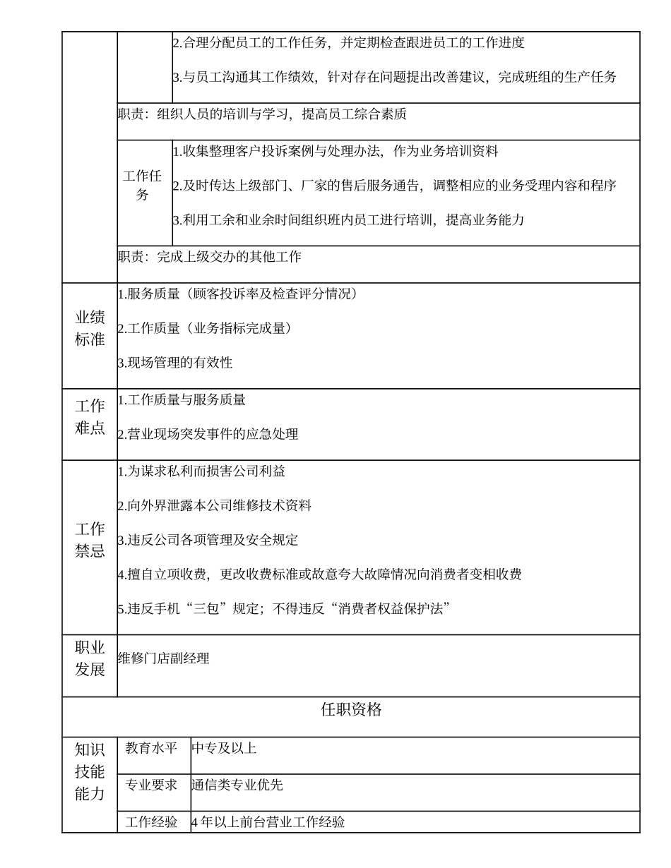 108011236 一级售后营业班长.doc_第2页