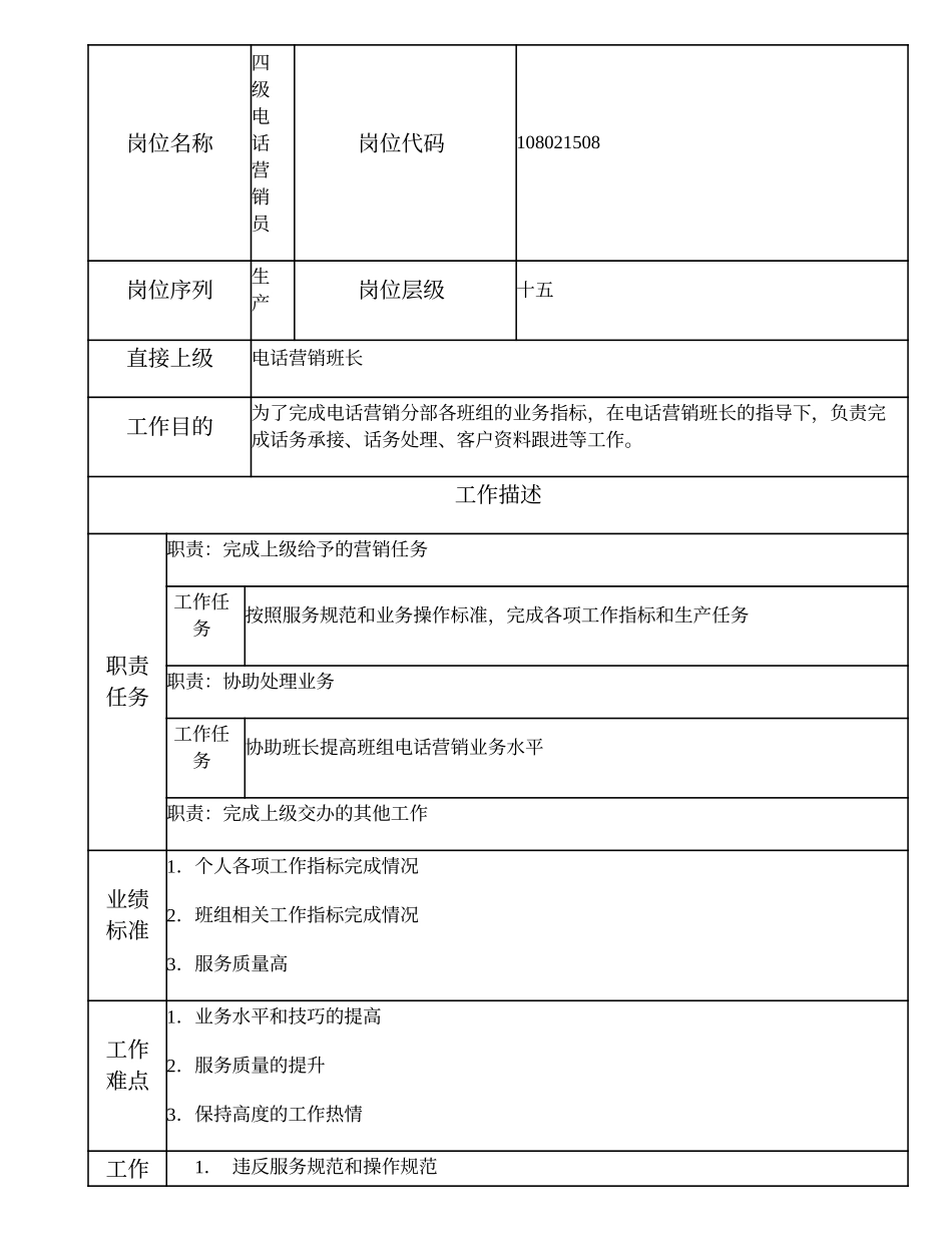 108021508 四级电话营销员.doc_第1页