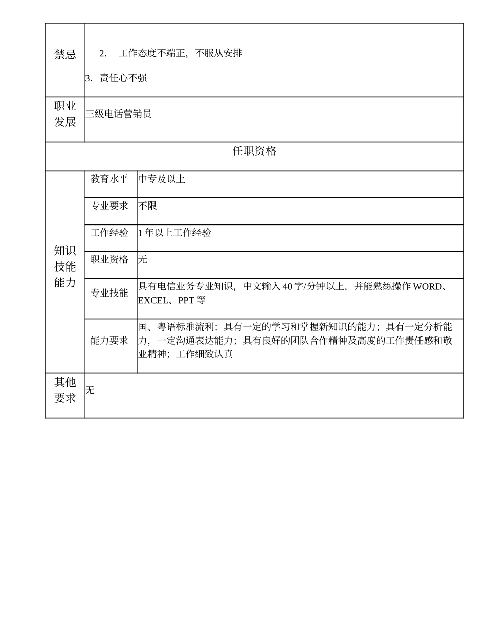 108021508 四级电话营销员.doc_第2页