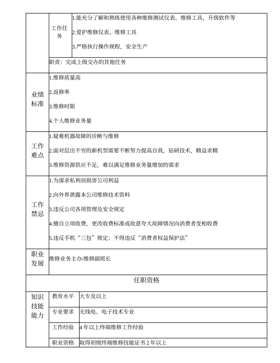 108021217 一级维修员.doc_第2页