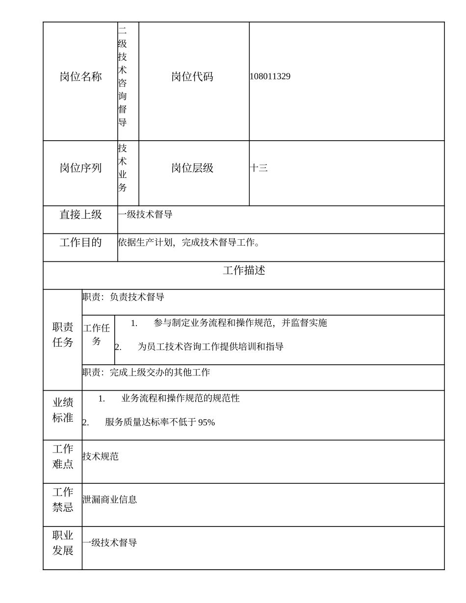 108011329 二级技术咨询督导.doc_第1页