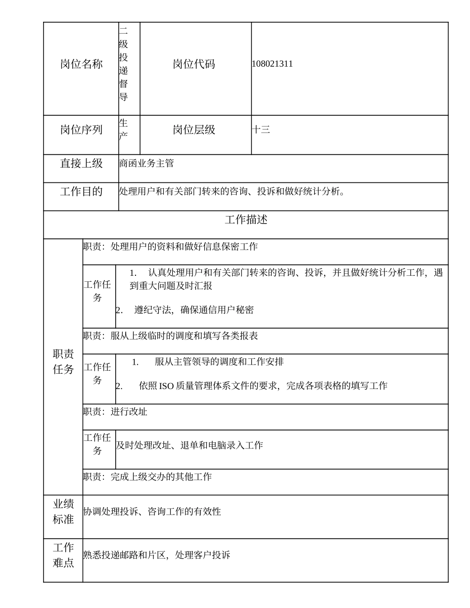 108021311 二级投递督导.doc_第1页