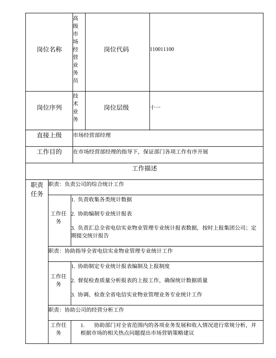 110011100 高级市场经营业务员.doc_第1页