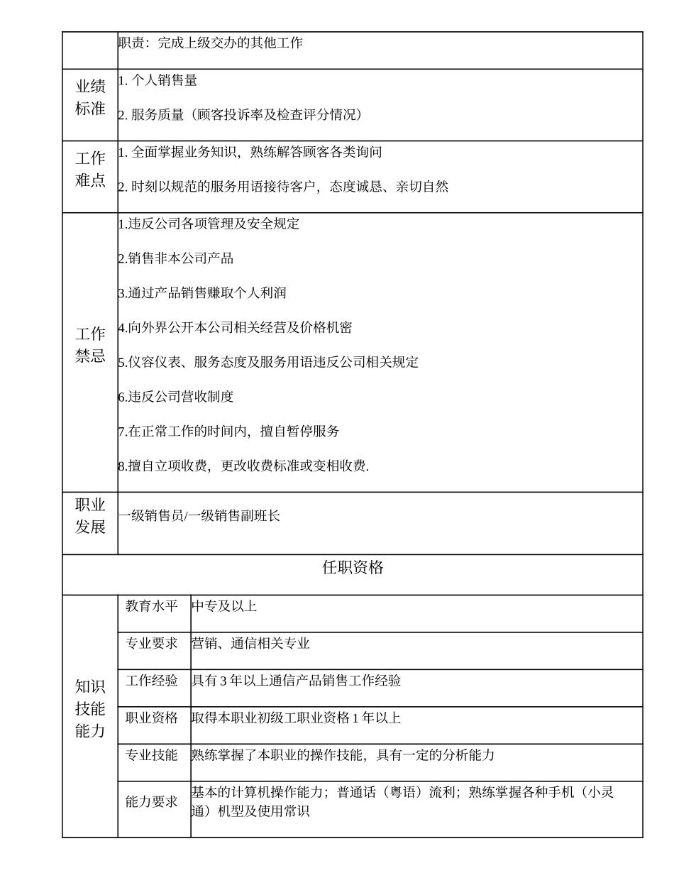 108021304 二级销售员.doc_第2页