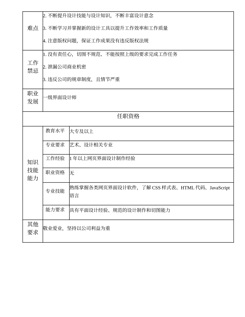 108021417 二级界面设计员.doc_第2页