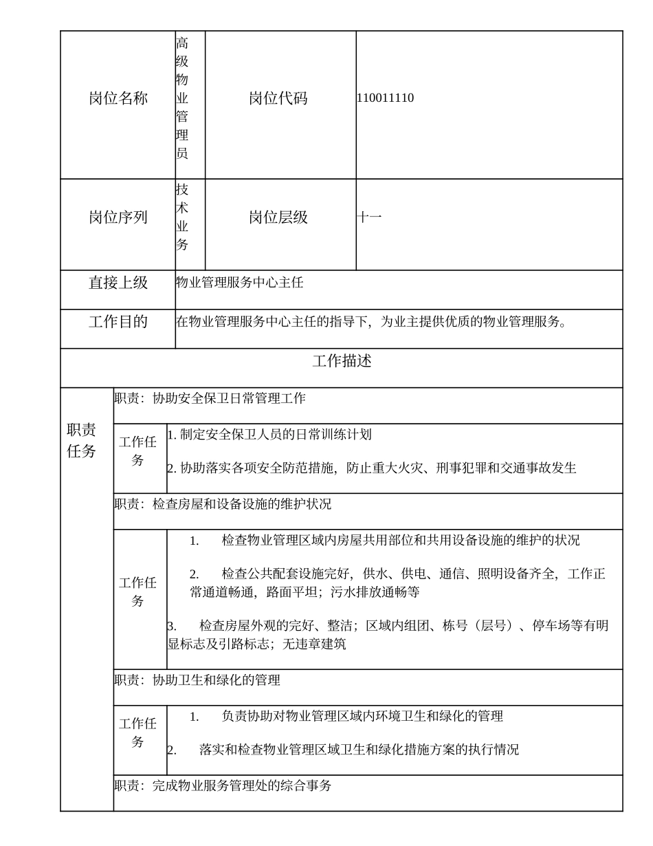 110011110 高级物业管理员.doc_第1页