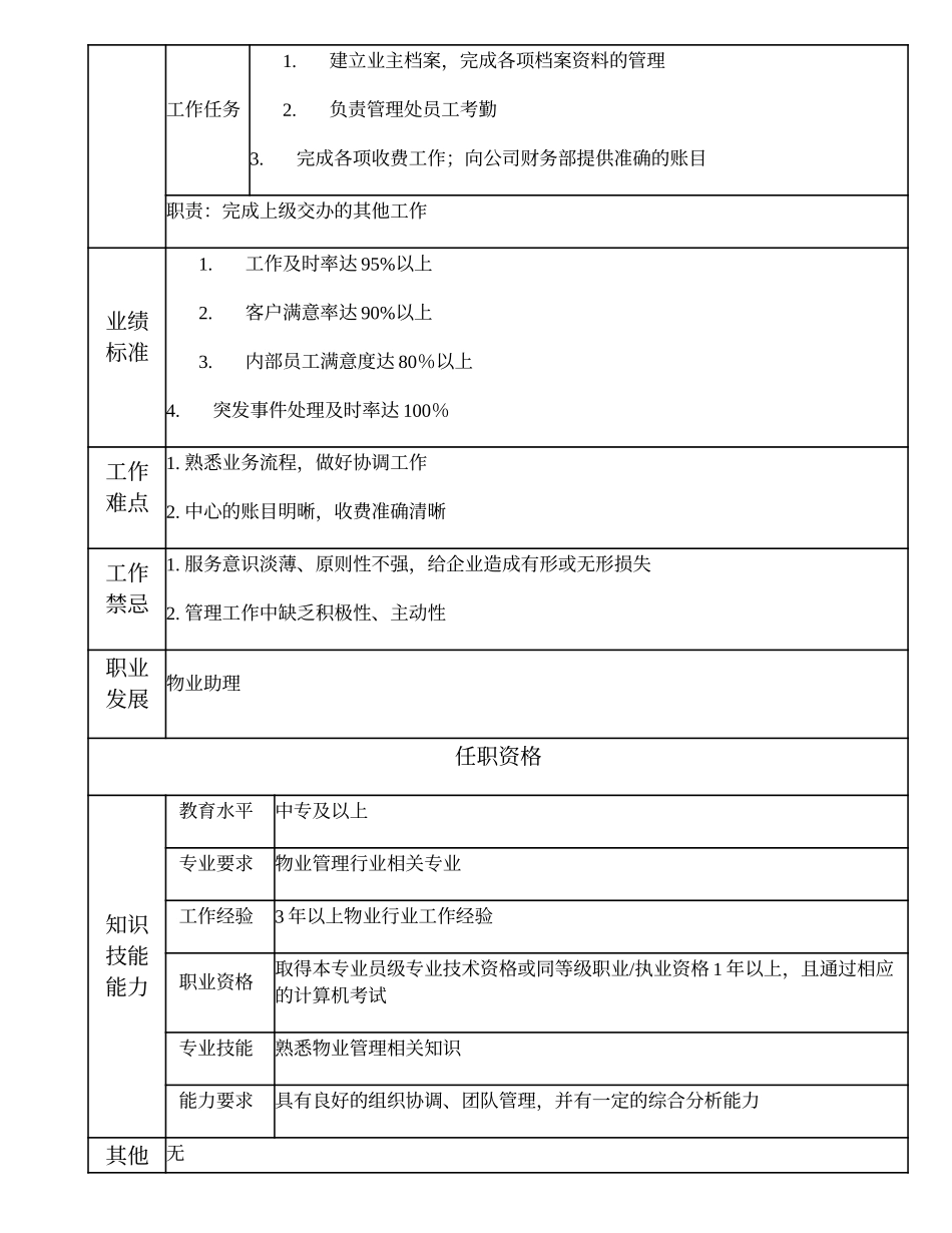 110011110 高级物业管理员.doc_第2页