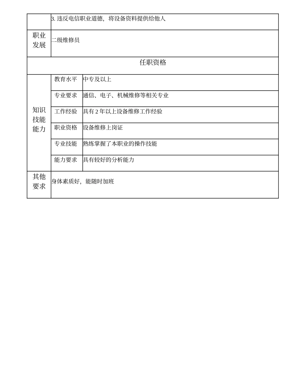 108021408 三级维修员.doc_第2页