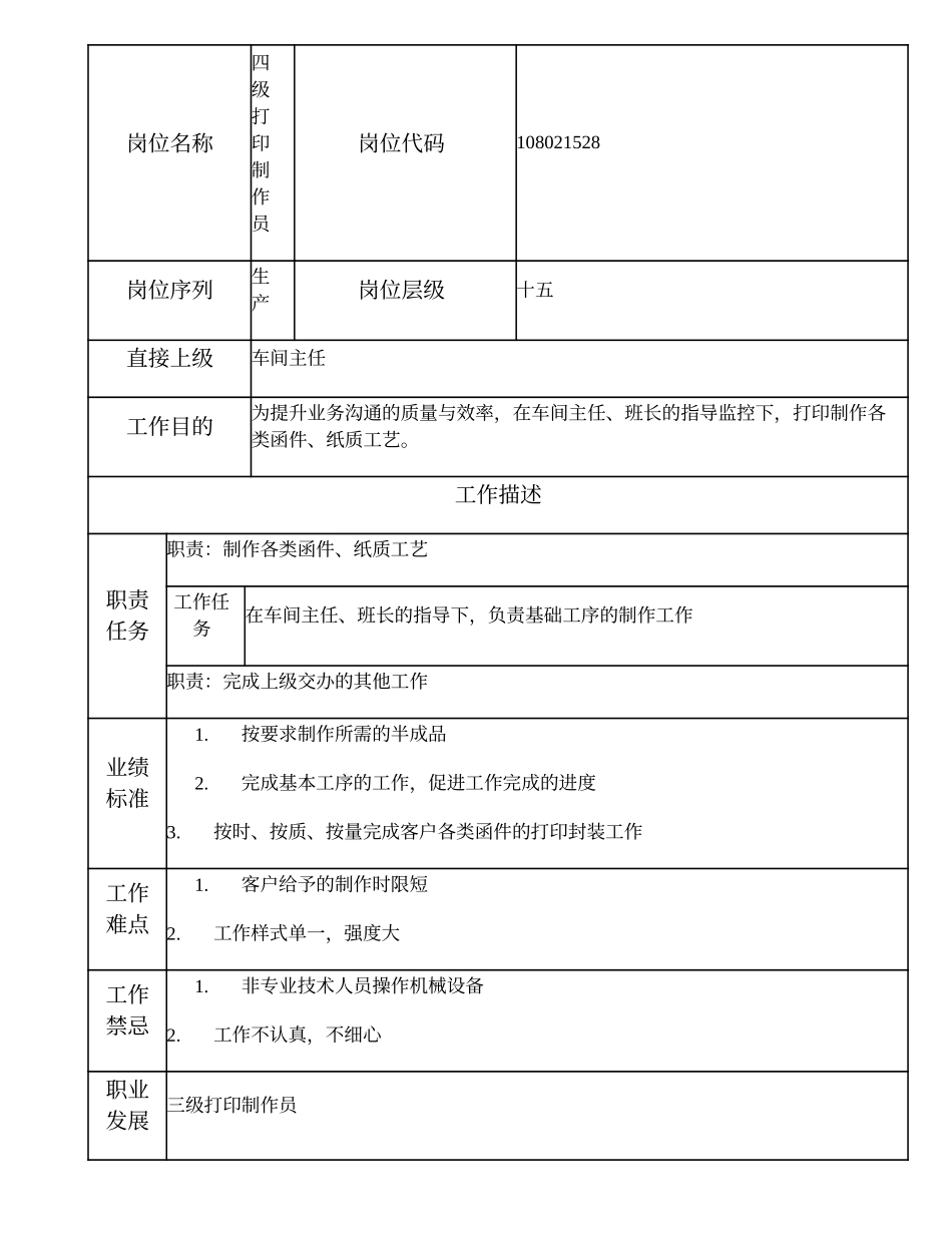 108021528 四级打印制作员.doc_第1页