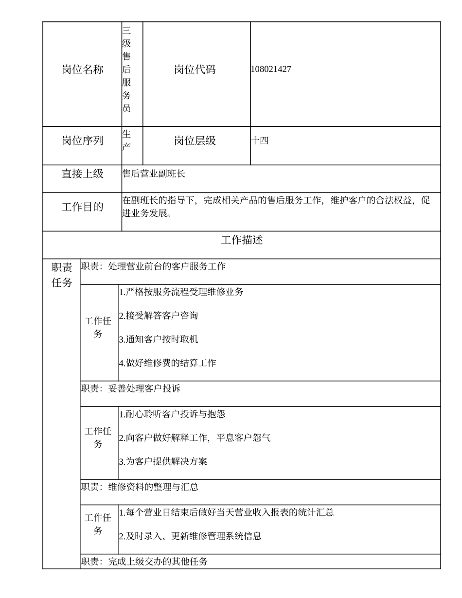 108021427 三级售后服务员.doc_第1页