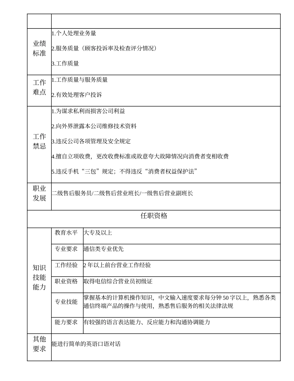 108021427 三级售后服务员.doc_第2页