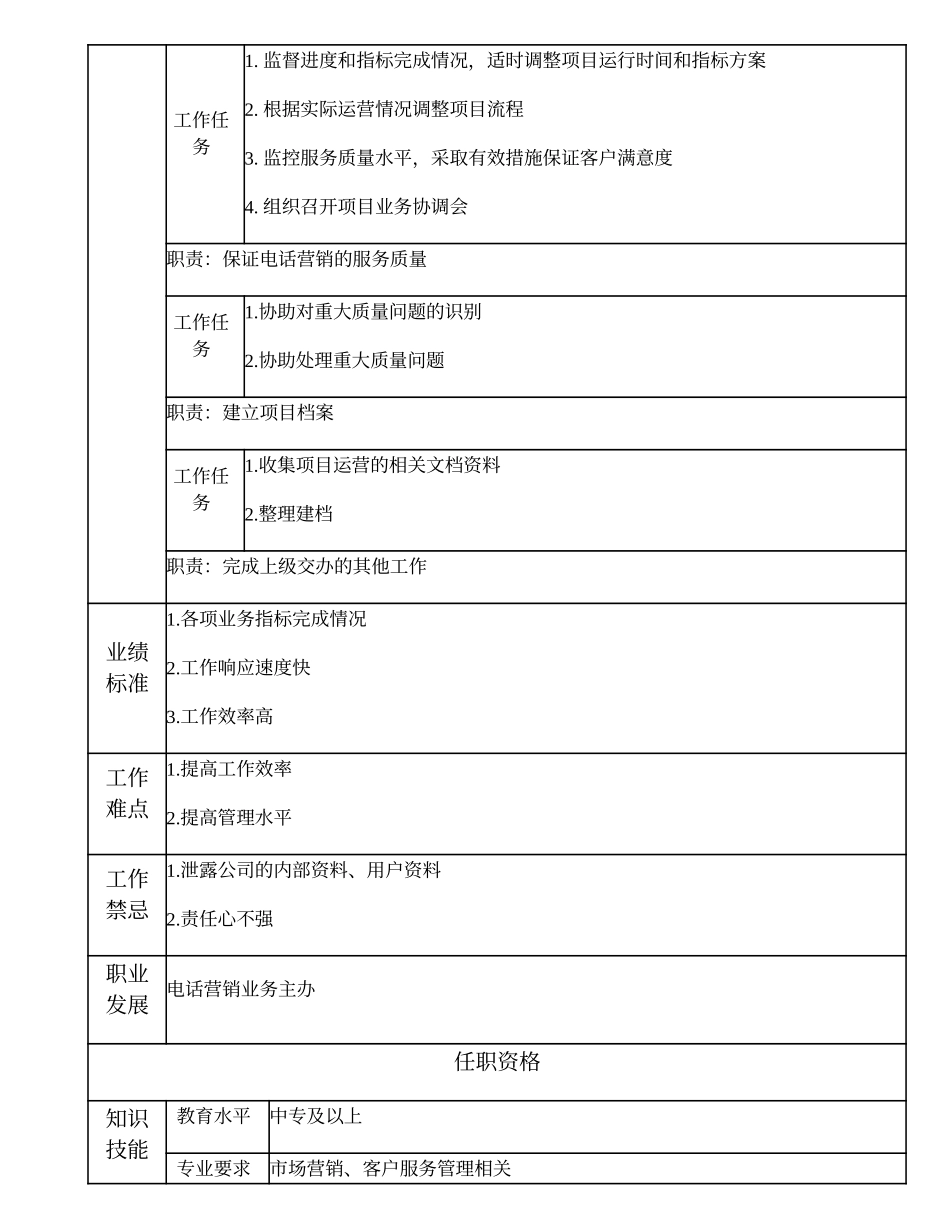 108011313 电话营销业务员.doc_第2页