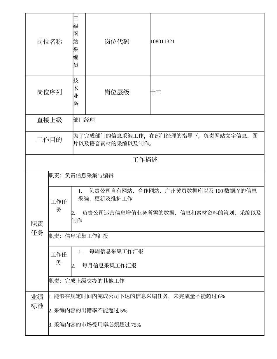 108011321 三级网站采编员.doc_第1页