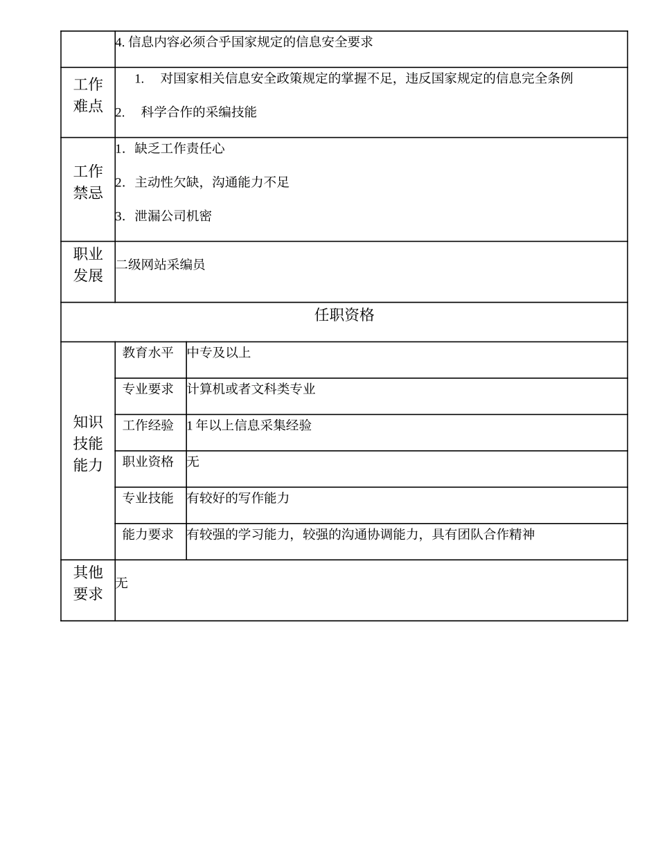 108011321 三级网站采编员.doc_第2页