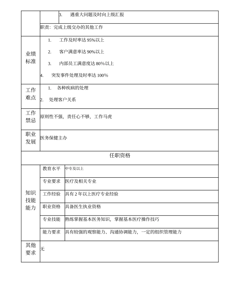 110011120 高级医务保健员.doc_第2页