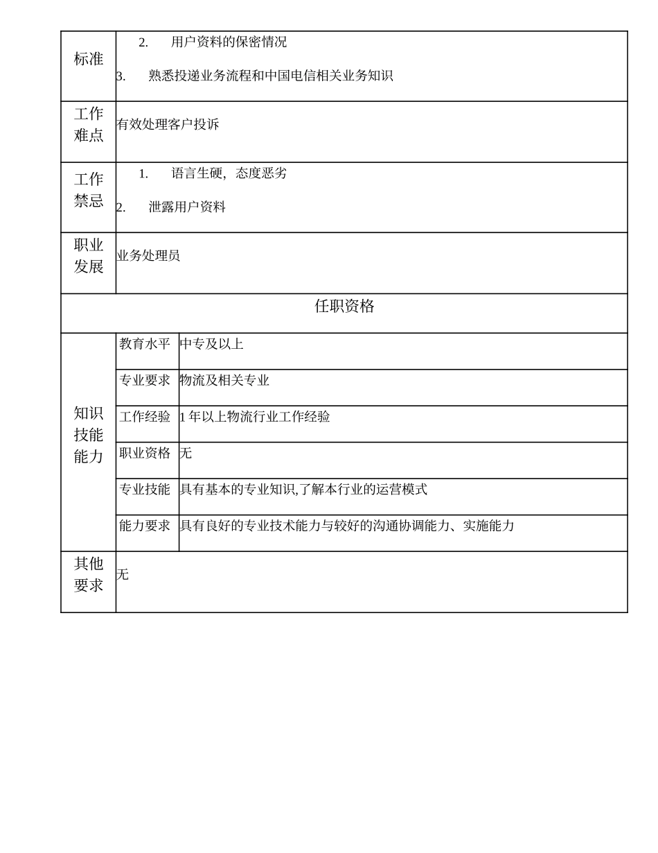 108021516 投诉受理员.doc_第2页