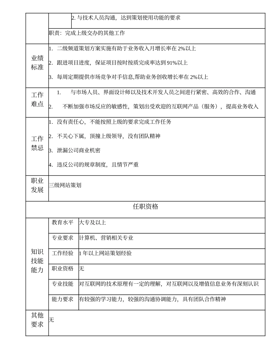 108021418 四级网站策划.doc_第2页