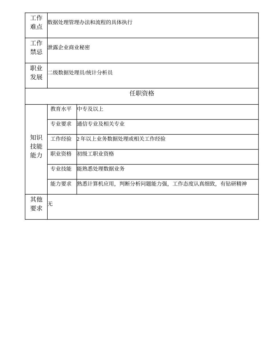 108021401 三级数据处理员.doc_第2页