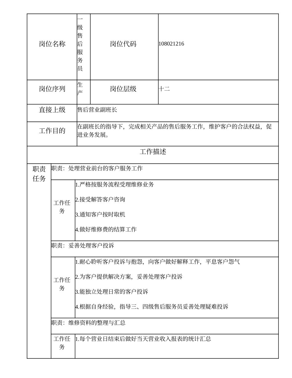 108021216 一级售后服务员.doc_第1页