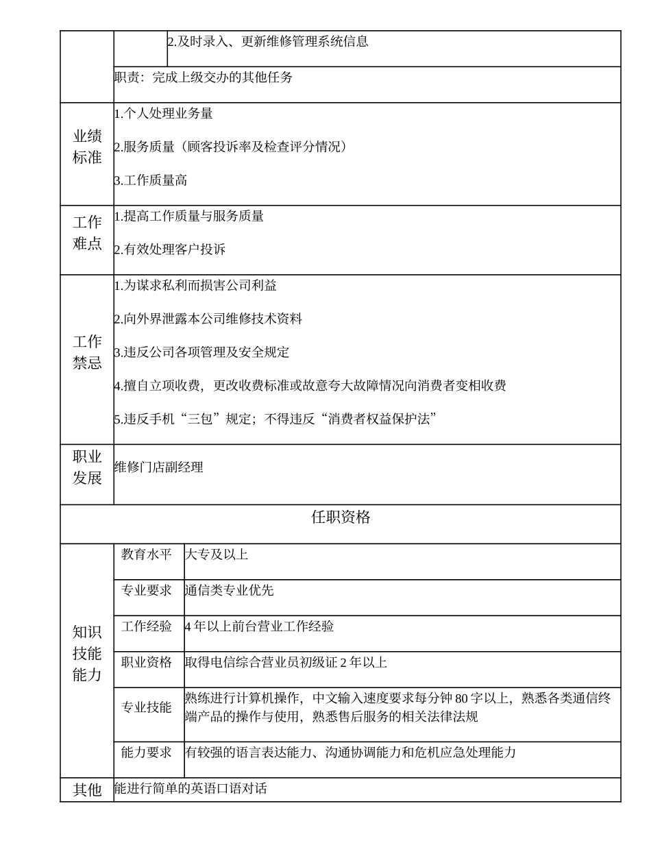 108021216 一级售后服务员.doc_第2页