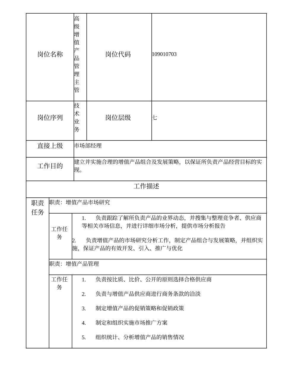 109010703 高级增值产品管理主管.doc_第1页