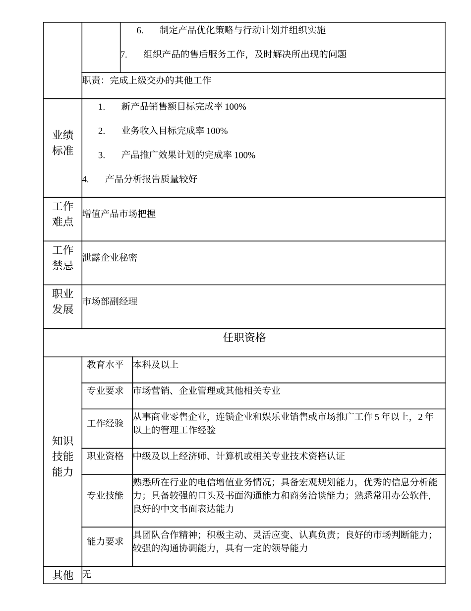 109010703 高级增值产品管理主管.doc_第2页