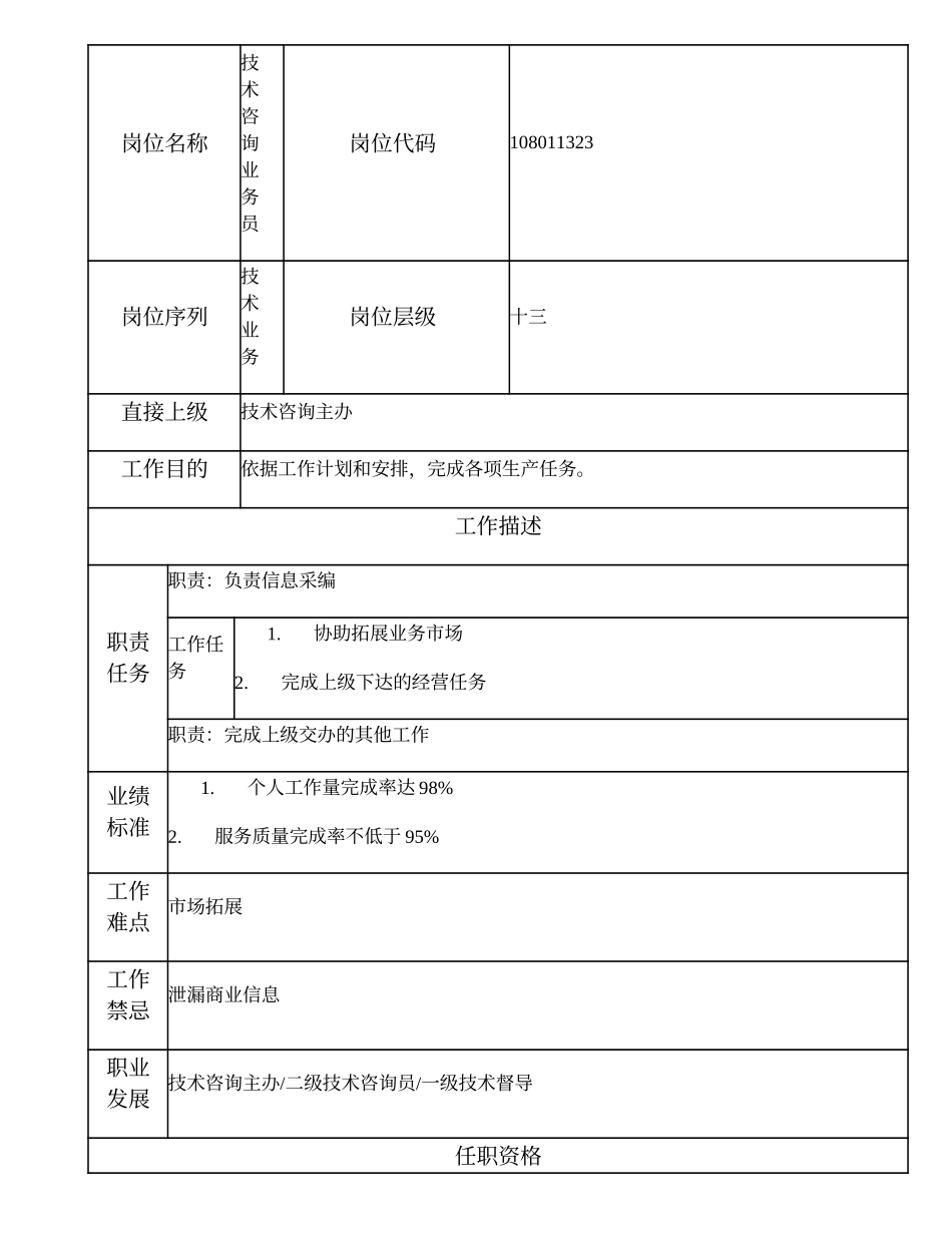 108011323 技术咨询业务员.doc_第1页