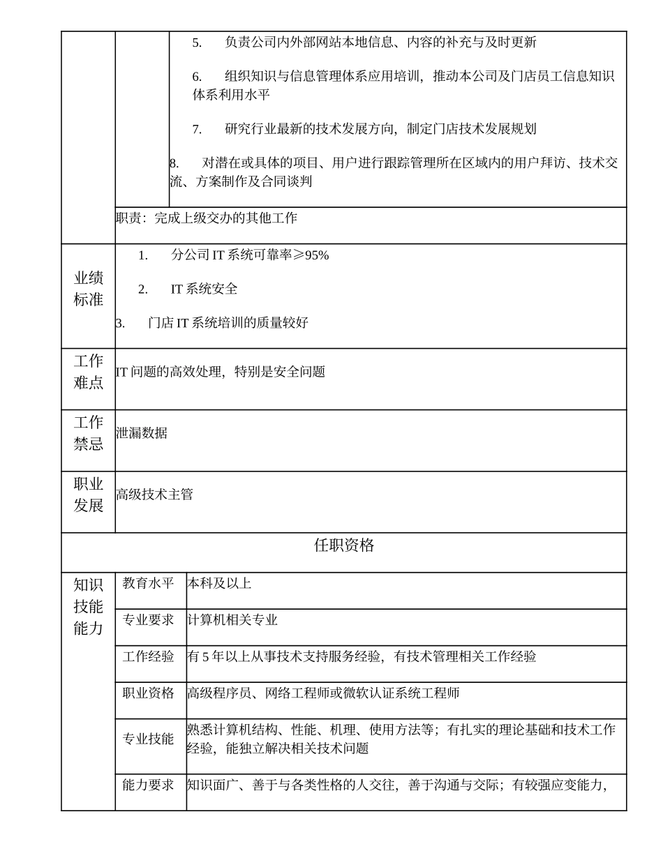 109010808 技术主管.doc_第2页