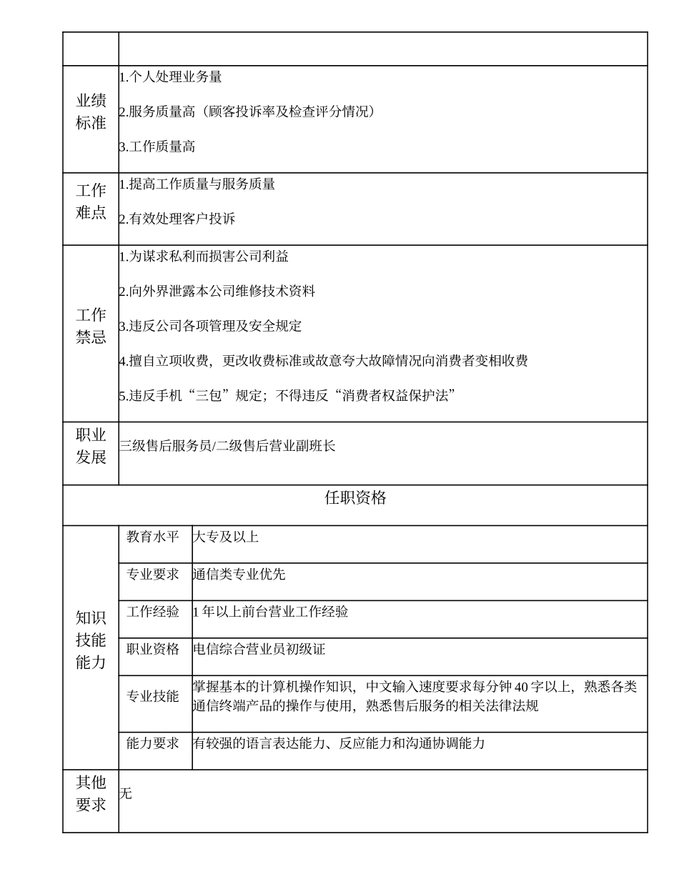 108021526 四级售后服务员.doc_第2页