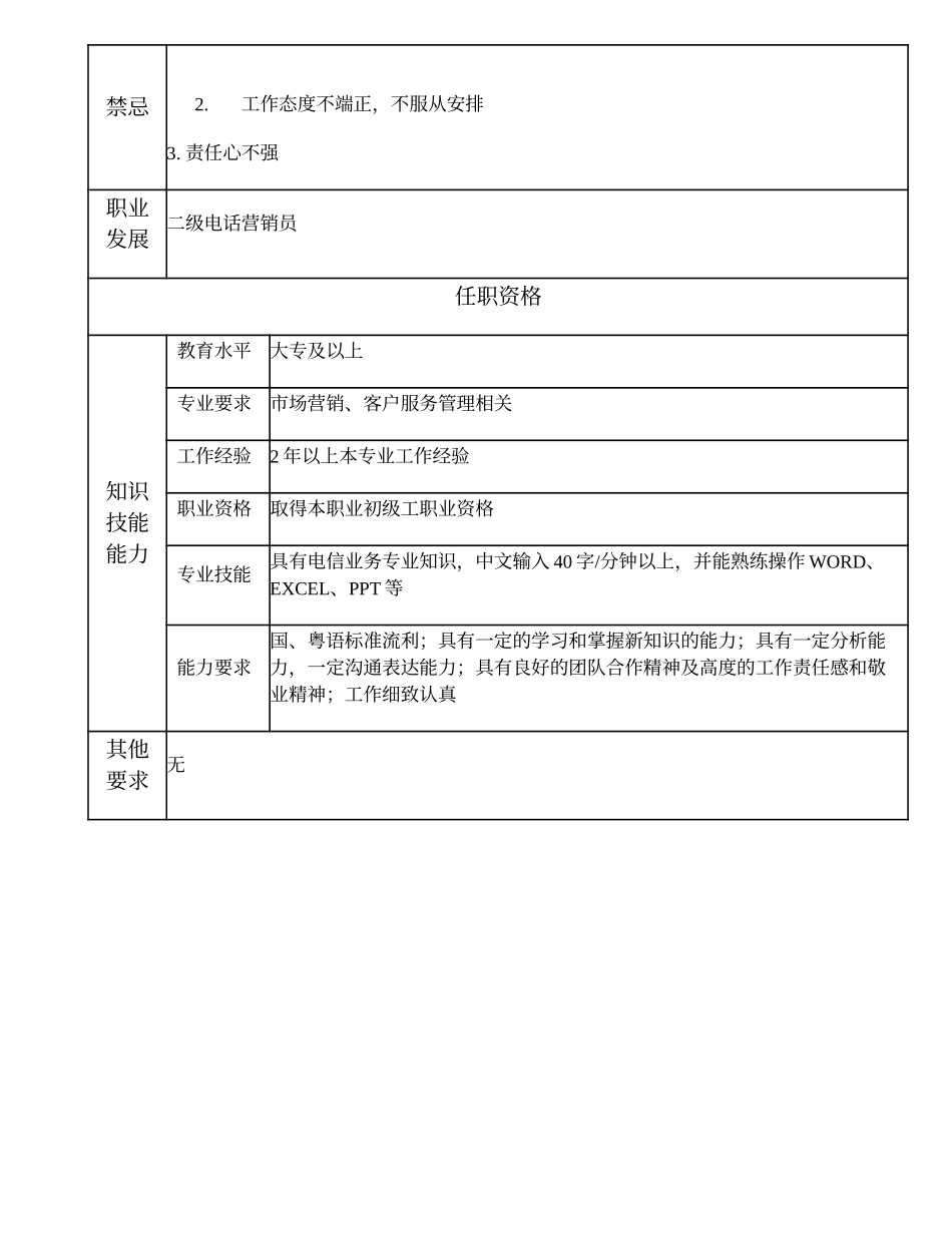 108021411 三级电话营销员.doc_第2页