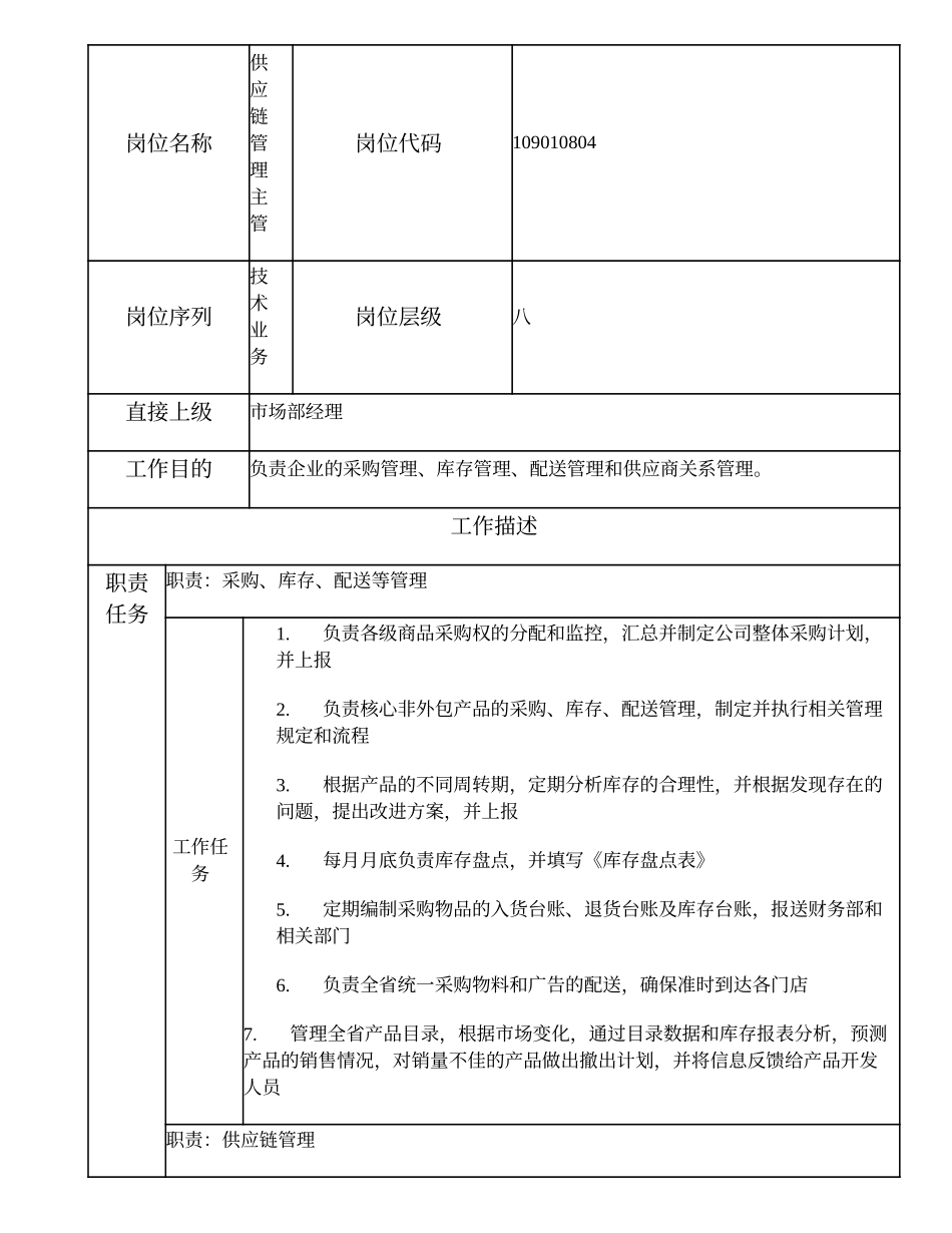109010804 供应链管理主管.doc_第1页